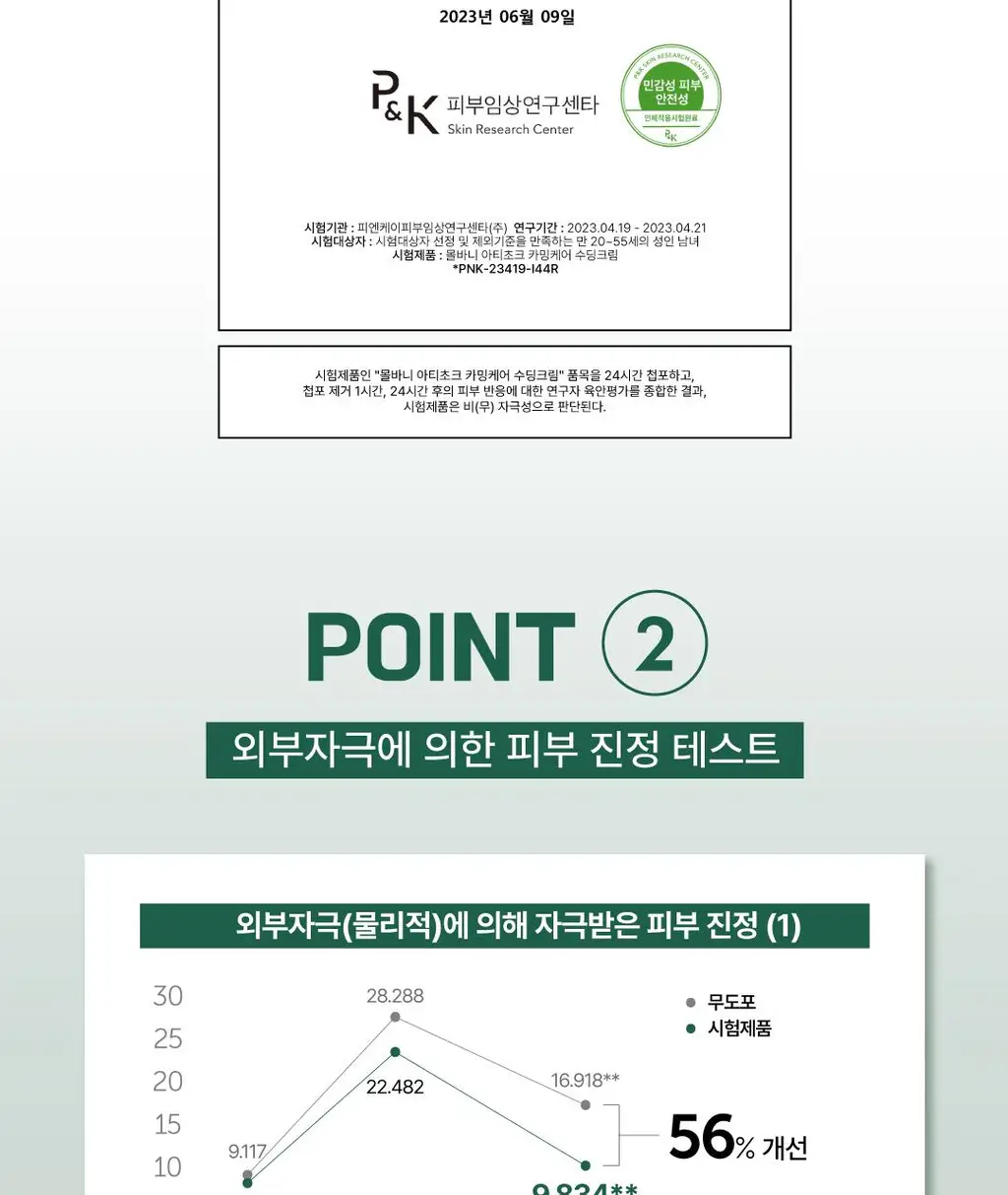 [김재원 PICK] 몰바니 아티초크 카밍 케어 수딩 크림 100ml 상세페이지 10